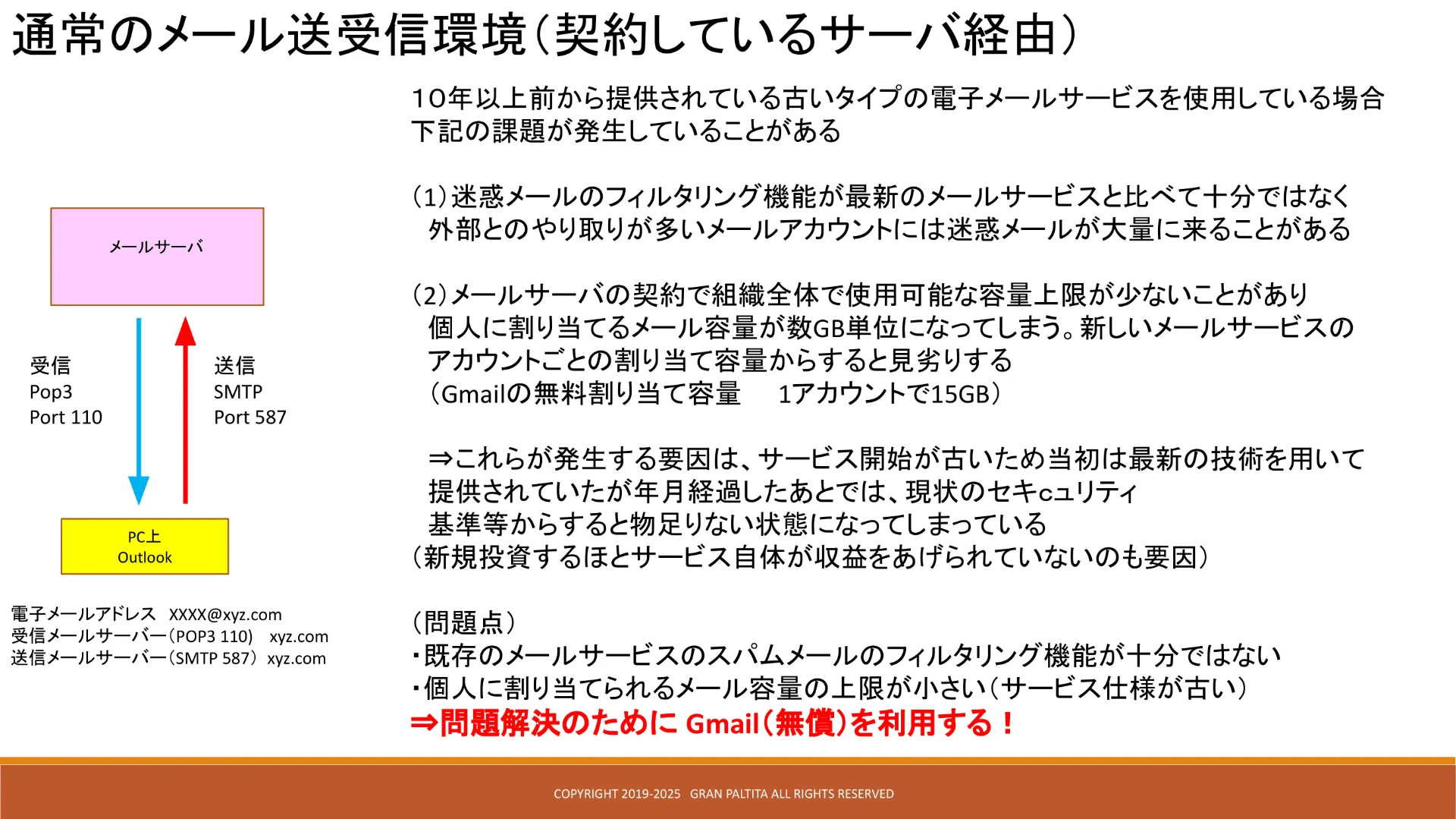 10年以上前の古い電子メールサービスを使用していてメールアドレス1個に対する容量が少ない、 受信メールに対してのセキュリティチェック方式が古く、最新の脅威に対応しきれていない場合