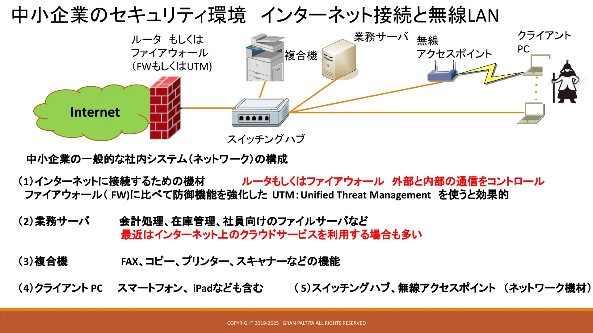 中小企業のセキュリティ環境でのキーポイント　インターネット接続と無線LANのセキュリティ