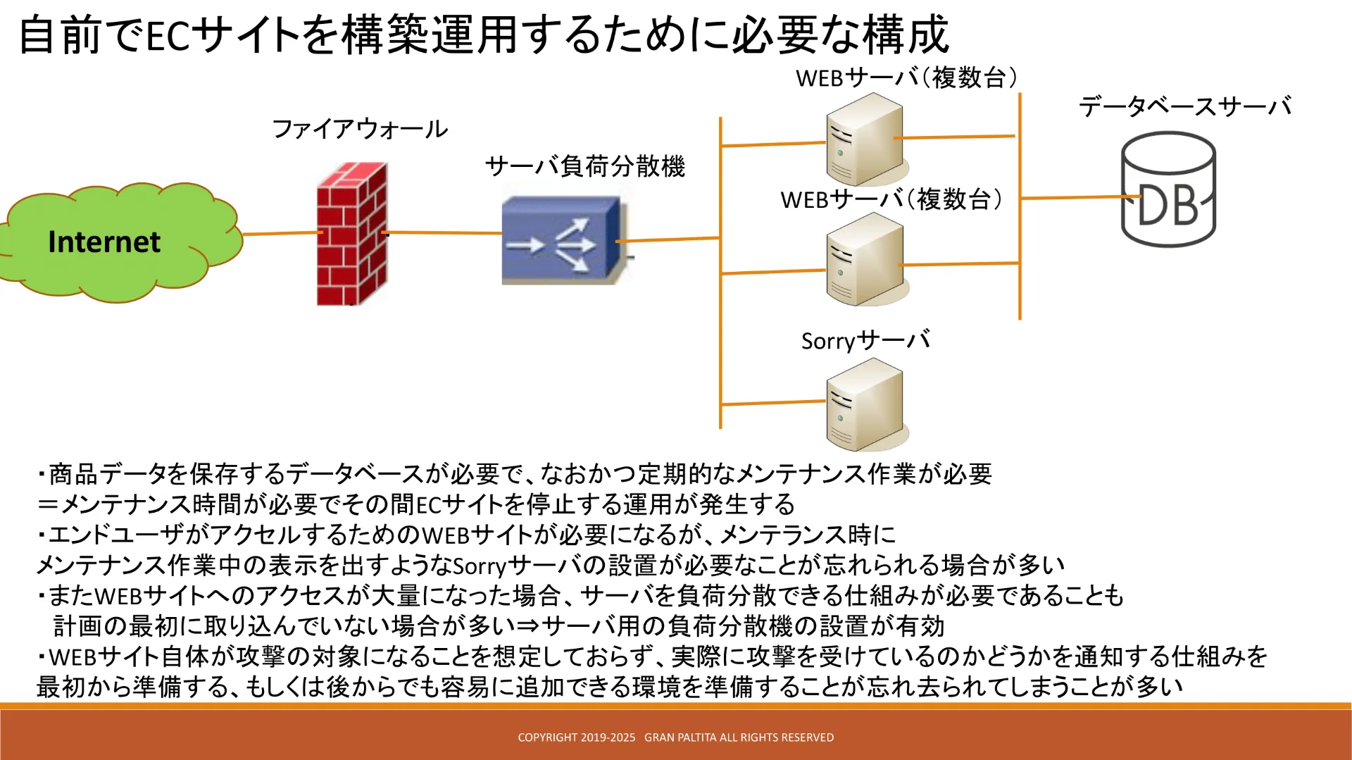 企業が自前のECサイトを立ち上げる際に必要な項目